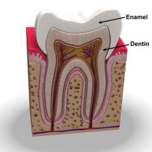 Sensitve teeth